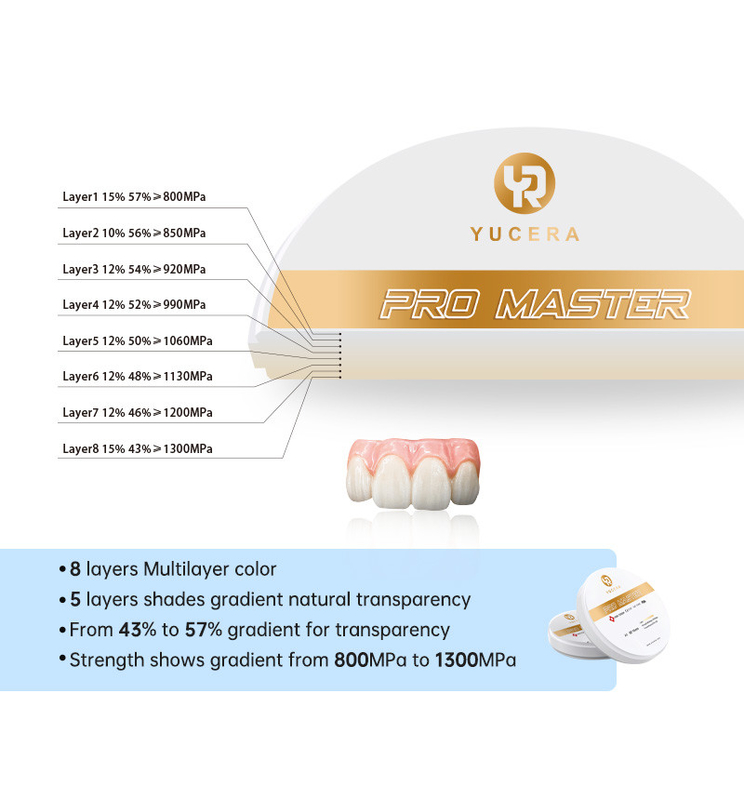 Yucera 4D Pro Master Zirconia الأسنان كتلة 0 تشوه مع 8 طبقات لون متعدد الطبقات