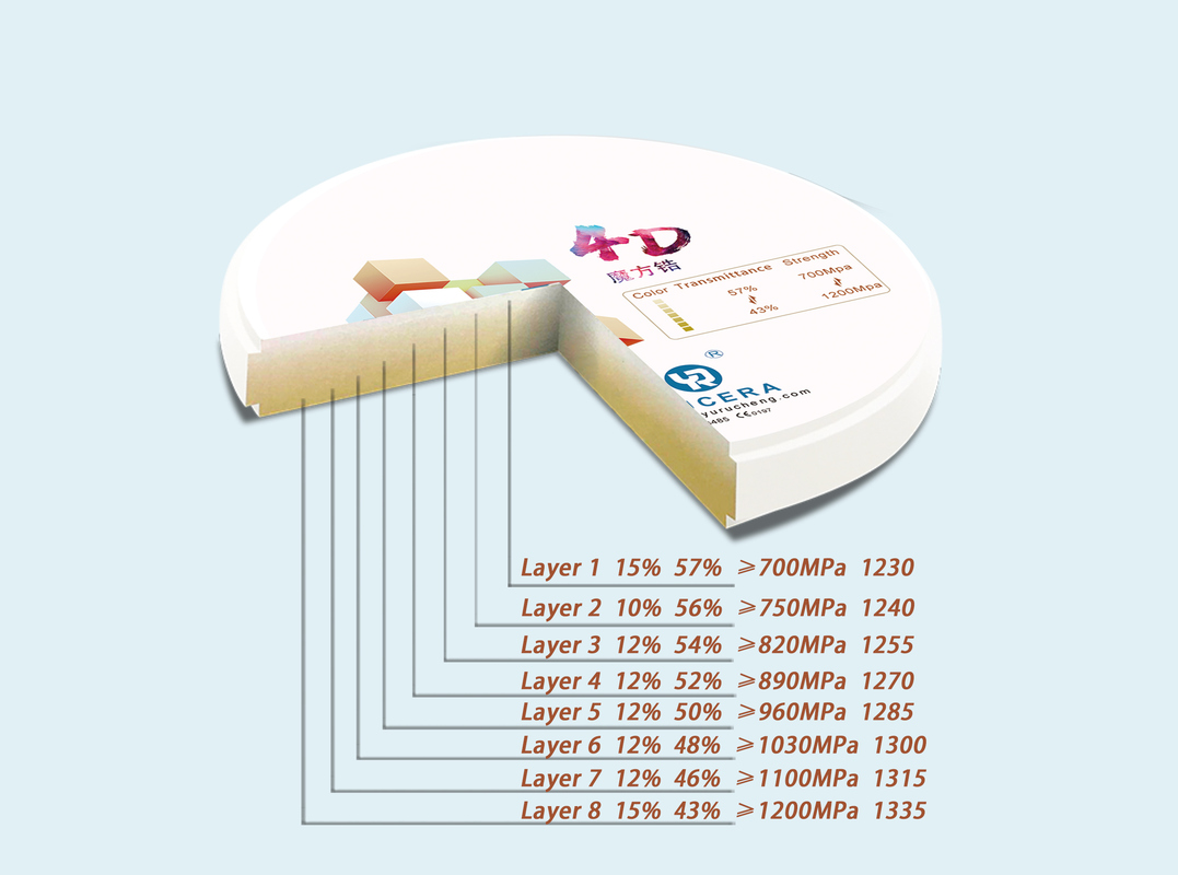 43%-57% شفافية 700-1200 ميجا باسكال قوة الانحناء YUCERA Dental نظام 98mm مفتوح CAD/CAM 4D Pro متعدد الطبقات كتلة الزركونيا