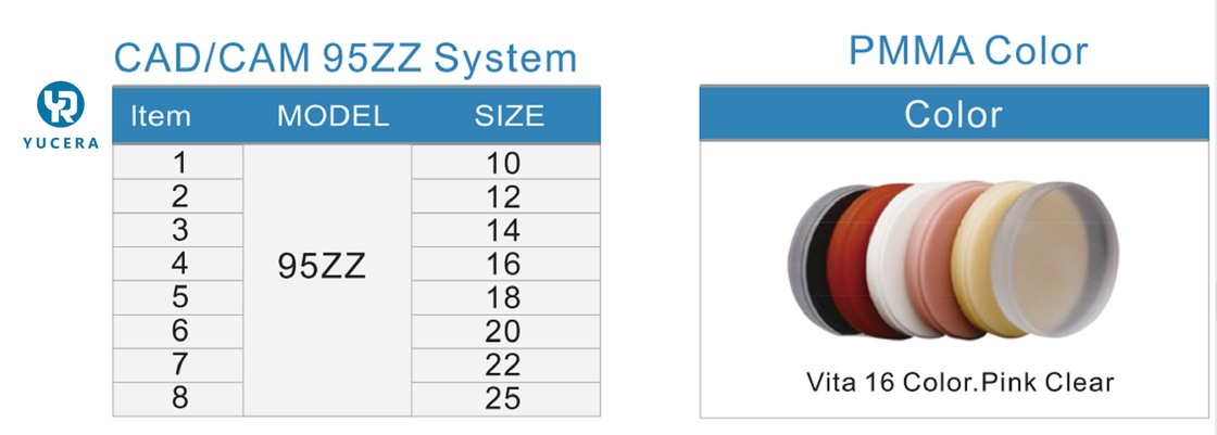 كتل PMMA عالية الجودة من Yucera مع خدمة OEM مواد طب الأسنان لمختبر الأسنان