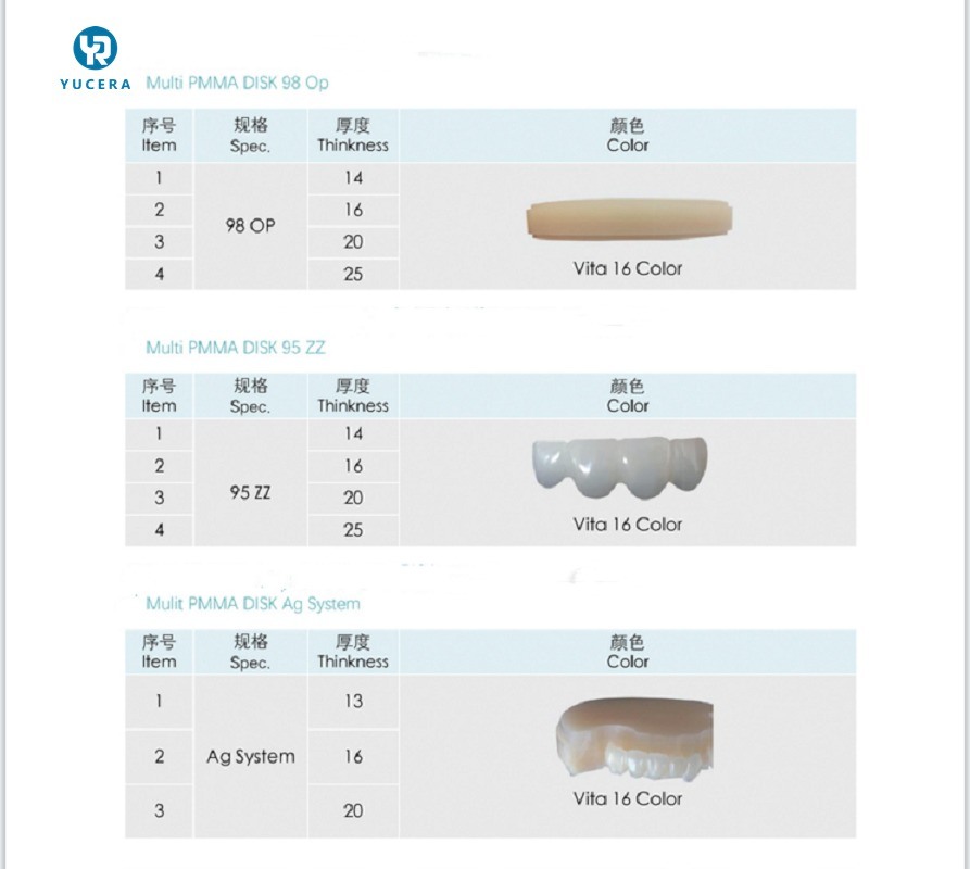 كتل PMMA عالية الجودة من Yucera مع خدمة OEM مواد طب الأسنان لمختبر الأسنان