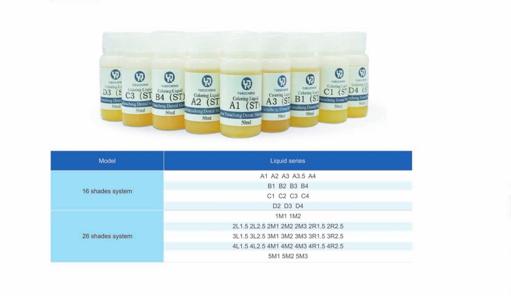 حلول الابتسامة الفريدة - مجموعة تلوين الزركونيا الخزفية Yucera ذات 18 لونًا، توهج طبيعي لإبداعات مختبر الأسنان